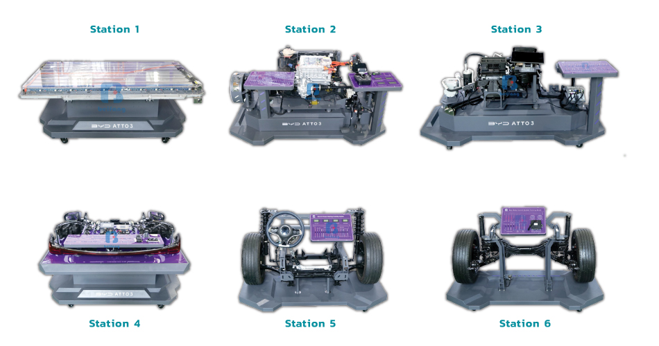 BYD Fully Electric Vehicle Training System